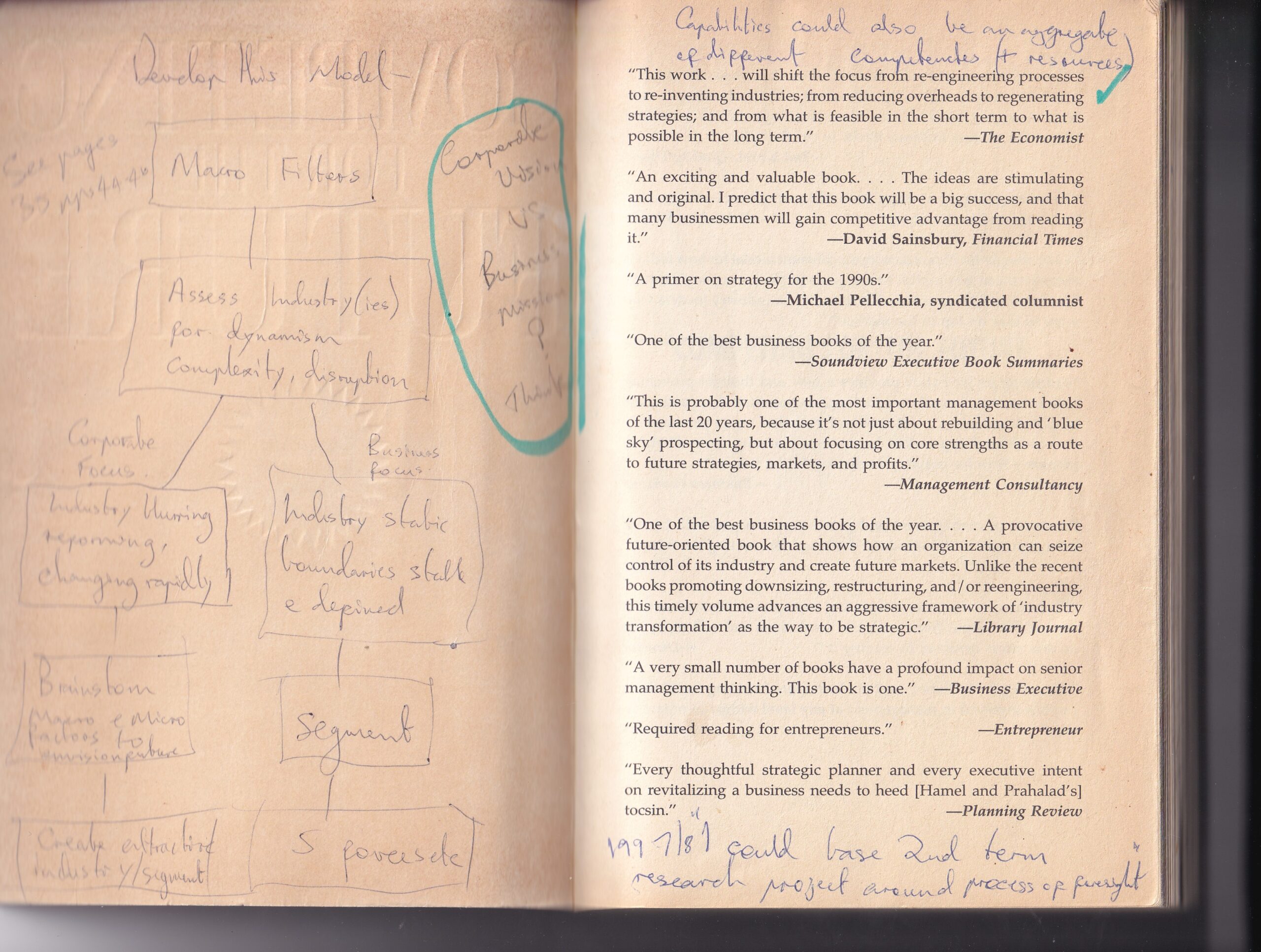 Competing for the Future by Gary Hamel & C.K. Prahalad – 1996